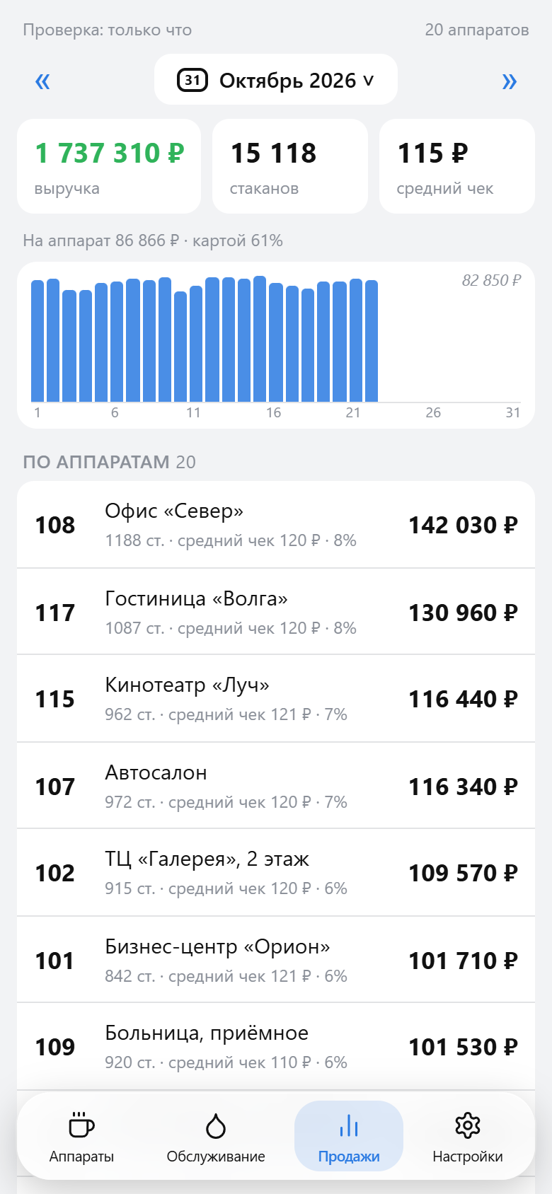 Выручка и продажи по аппаратам за месяц