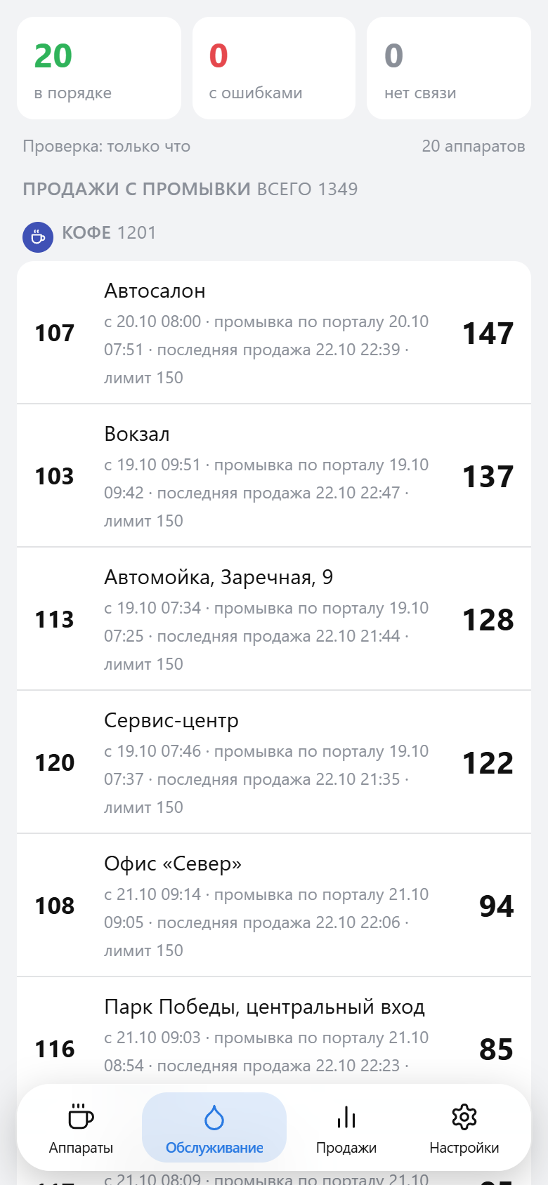 Продажи с промывки по аппаратам и лимит